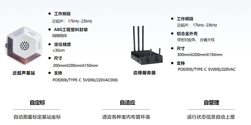 高精度产品(声波定位)