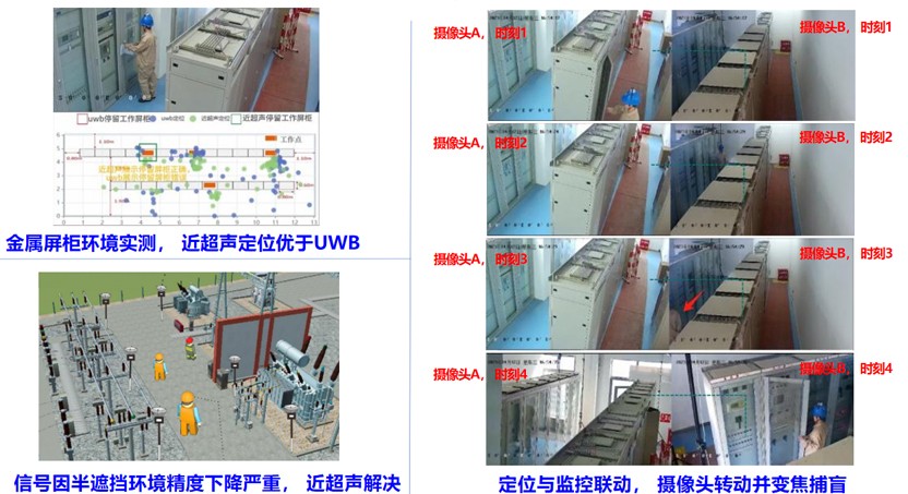 高精度应用-电力