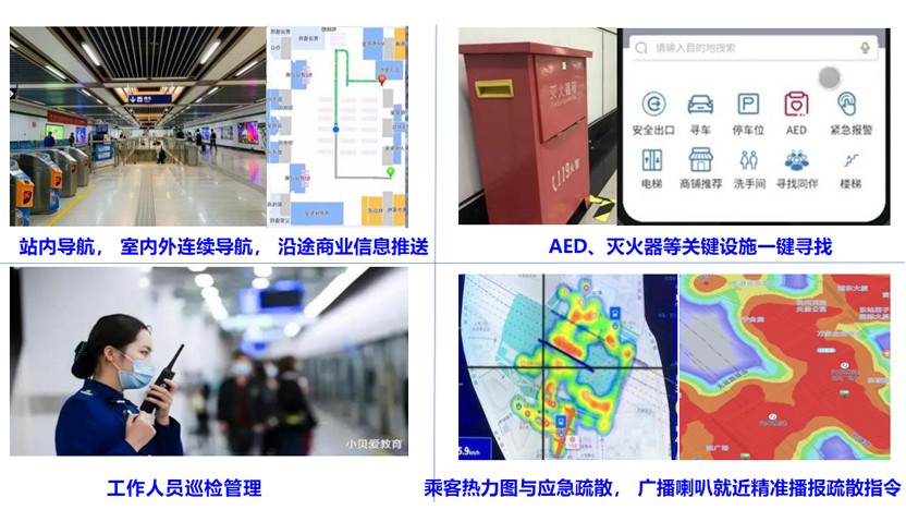 共用应用场景—机场、高铁、地铁