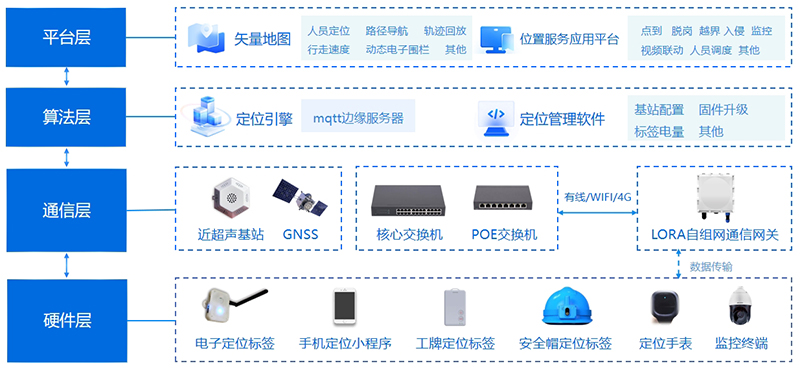 产品架构图 产品架构图