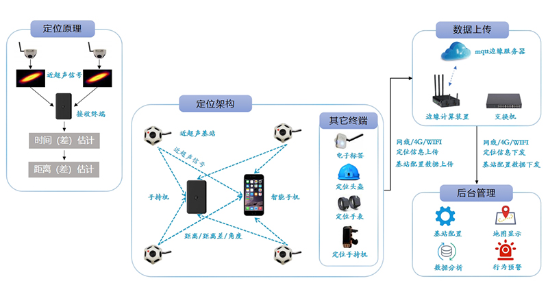 系统原理 系统原理
